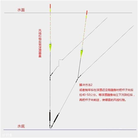 新手如何掌握最简单的调漂方法？ 2