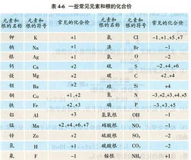 硫酸铵的化学符号速查！急需者必看！ 2