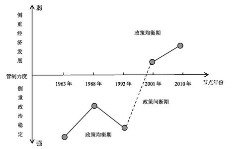 揭秘：权益工具究竟包含哪些内容？ 3
