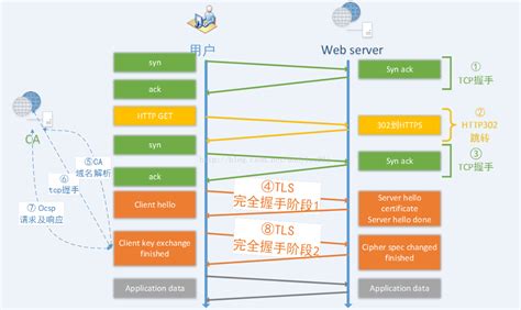 揭秘：什么是移动的V网包？一网打尽所有疑问！ 4
