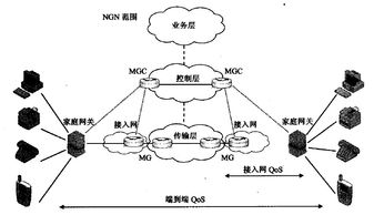 家庭组网有哪些常见方式？ 3