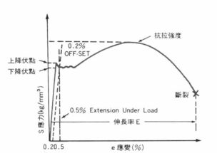 揭秘45钢材的屈服强度与抗拉强度：强度性能大起底 2