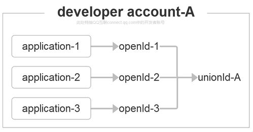 揭秘UnionID：深入解析这一神秘标识符！ 1