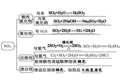 二氧化硫与氢氧化钠化学反应方程式 4