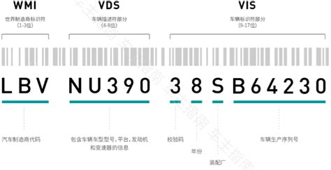 轻松掌握：如何用车辆识别代码查询详细车辆信息 2