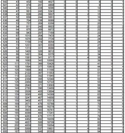 如何快速查询山东省高考分数 3