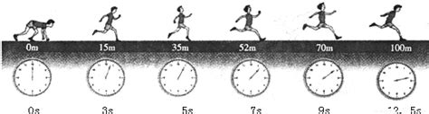 百米赛跑精准计时全攻略 1