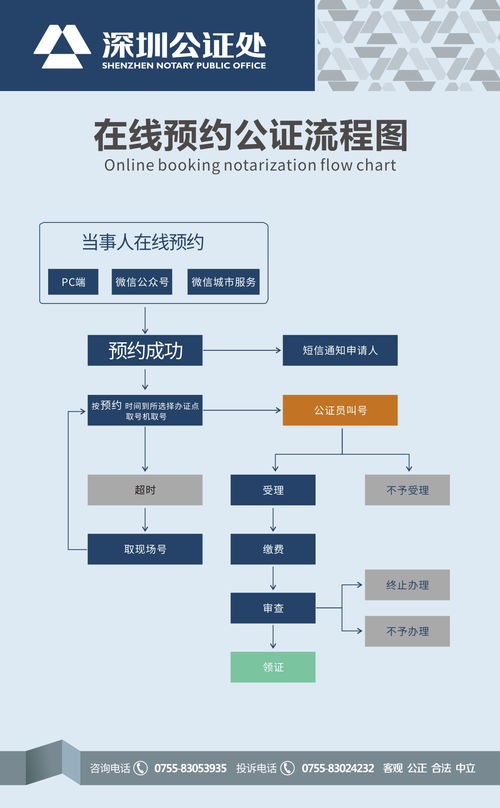 公证处办理公证的具体流程 1