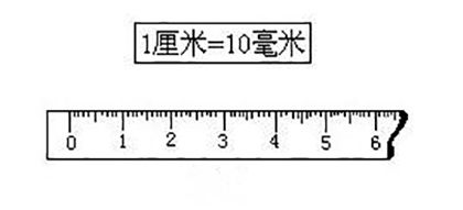 揭秘：长度单位的英文简写全解析！ 3