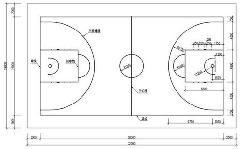 标准篮球场尺寸是多少？一文带你全面了解！ 2