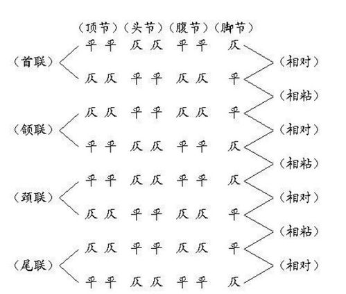 仄声和平声的区别是什么？ 1