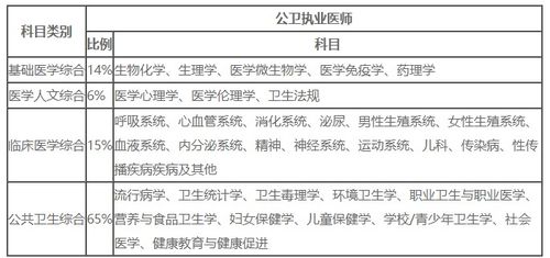 国家执业助理医师考试成绩何时可查询？ 3