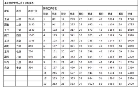 揭秘：事业单位六级职员究竟属于哪个级别？ 2