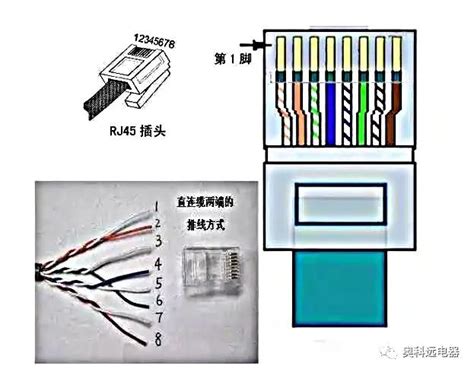 网线制作步骤与接头接线顺序指南 2