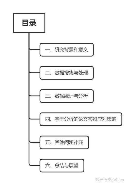 揭秘：论文答辩时，老师们那些必问的灵魂拷问 4