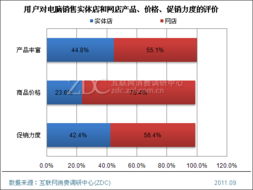 探索网络电脑公司的多元化业务范围 1