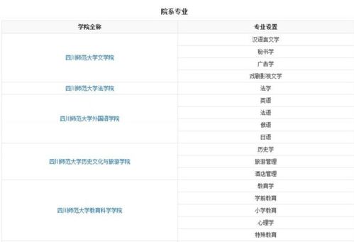 揭秘：院系究竟为何物？ 2