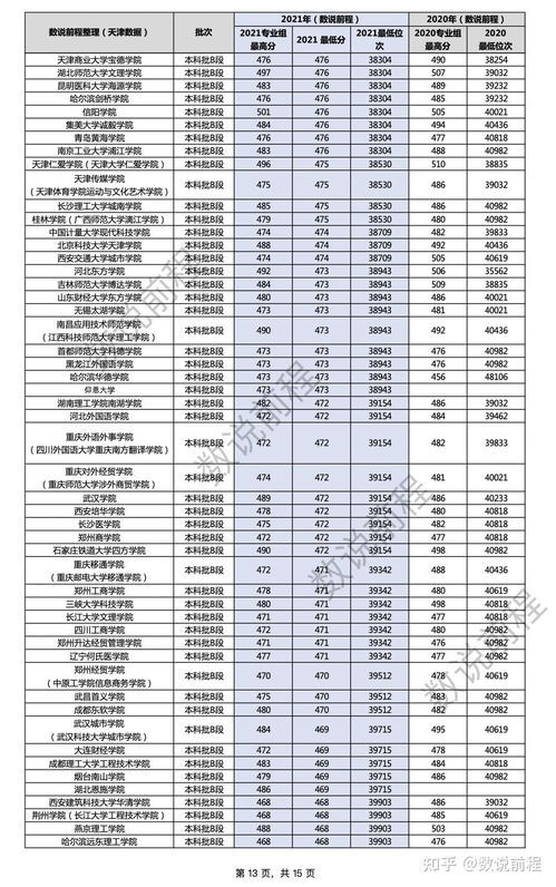 2021年高考录取分数线详情 3