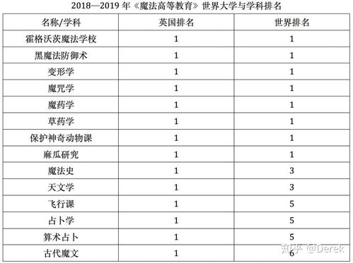 霍格沃茨如何接受中国学生报名？ 2