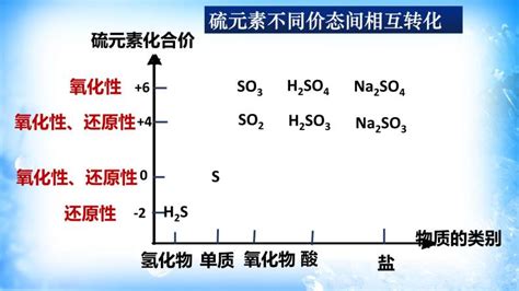 八氧化二硫的价态结构式 2