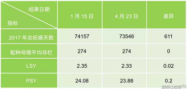 揭秘：轻松掌握怀孕天数计算方法 3