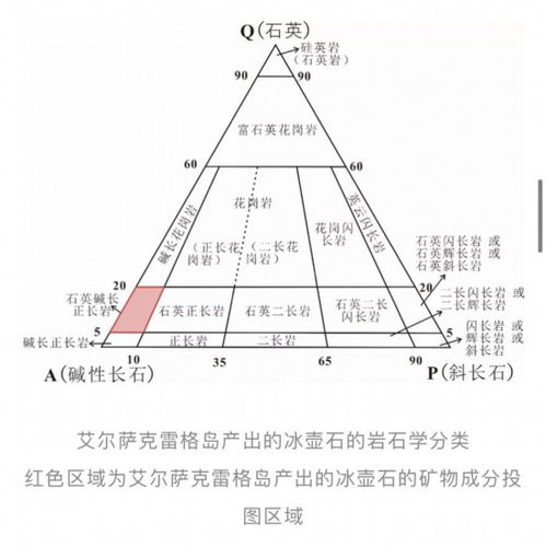 冰壶的结构是如何构成的图解 3