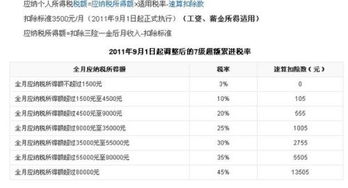 月薪6000元，你需要缴纳多少税费？ 2