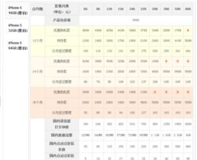 揭秘！港版iPhone 5与大陆版究竟有何不同？ 3