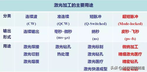 揭秘：毫秒与秒之间的奇妙换算，轻松掌握时间单位的转换奥秘！ 1