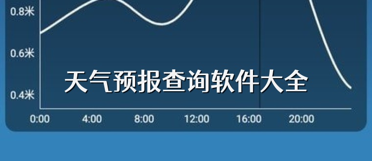 天气预报查询软件大全