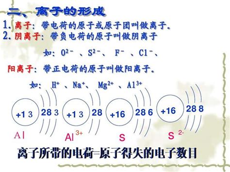 探索微观世界：揭秘分子、原子与离子的奥秘 5