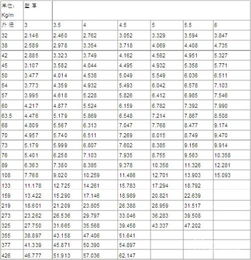 钢管焊接理论重量查询表 2