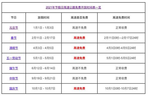 2021高速路免费通行时间全解析 2