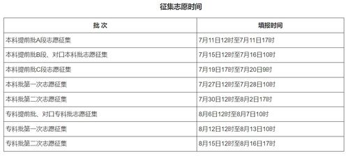 2023年高考落榜别担心！哪些大学还有补录机会？速看！ 2