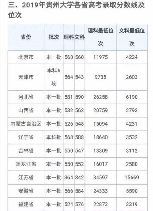 如何查询各大学历年录取分数线 2