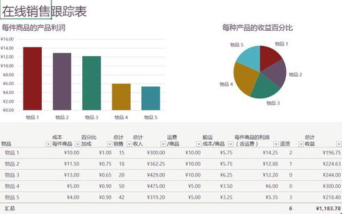 创建高效数据分析表的步骤指南 4