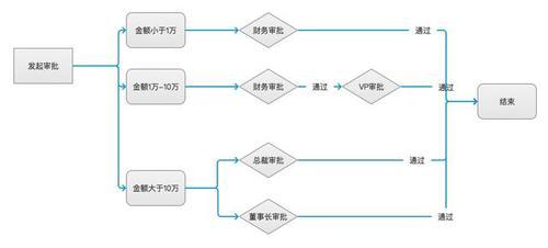 工作岗位设计应遵循哪些基本原则？ 4