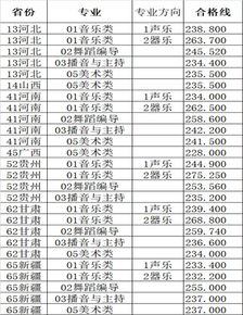 如何轻松查询艺术类分数线 3