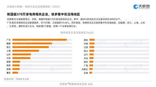 高效查找行业相关论坛的方法 2