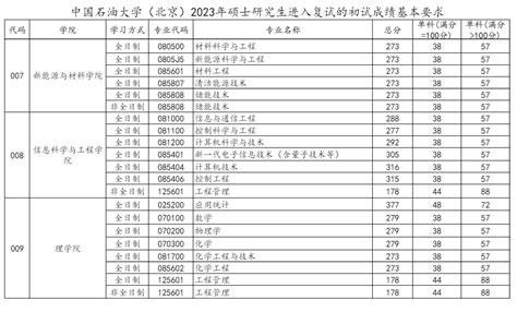 如何查询各院校历年考研录取分数线？ 5