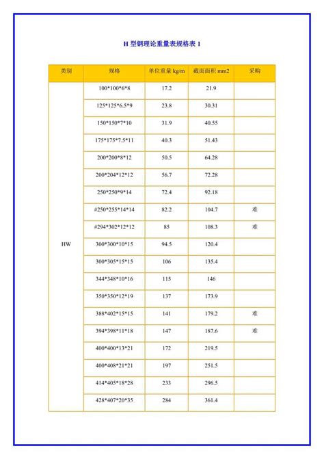 H型钢与钢材理论重量规格表 4