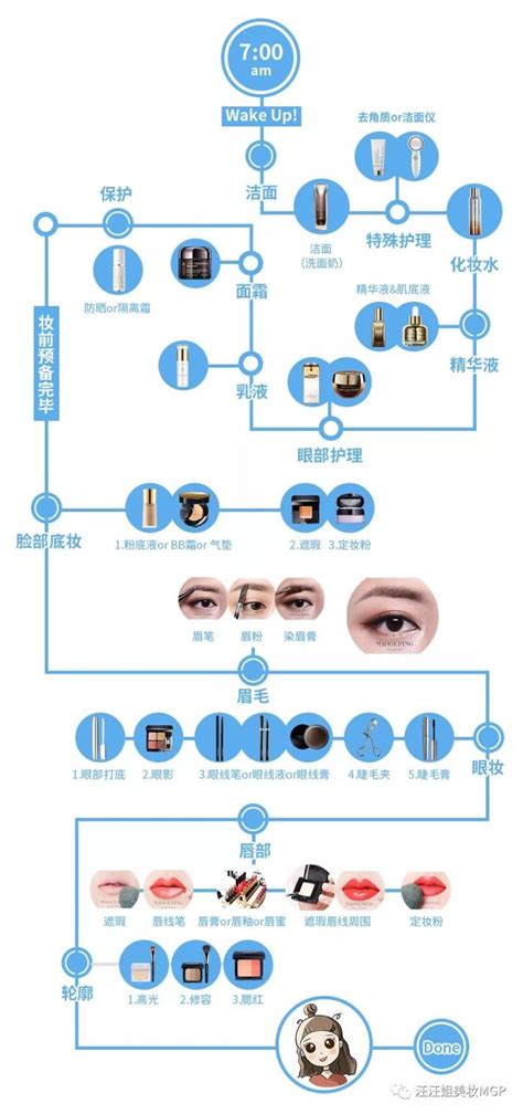 七步标准护肤流程指南 1