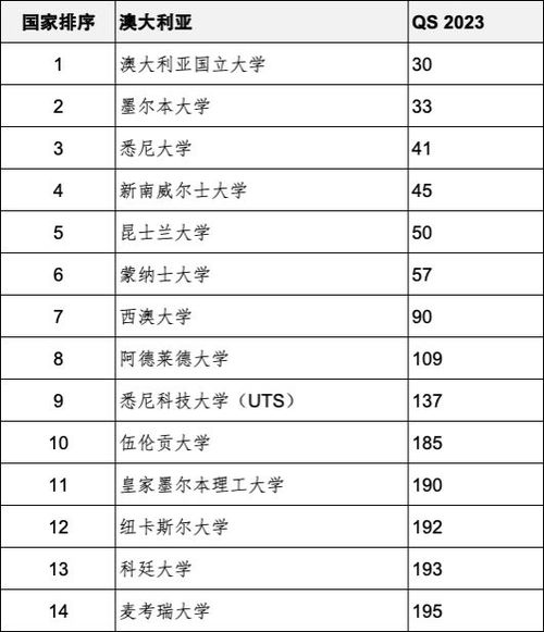 如何查阅2023年QS世界大学最新排名？ 4