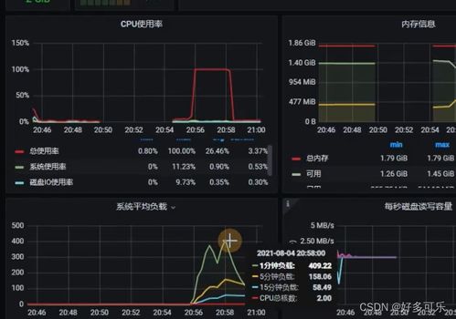 如何测试CPU的浮点数运算性能进行PerformanceTest？ 3