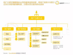 用户运营实施策略指南 1