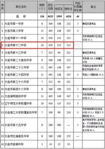 中考统招生全解析：含义与简介 3