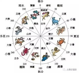 冬至节气是什么？ 3