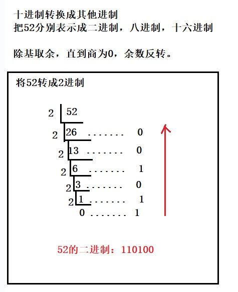 十进制如何转换成十六进制？ 1