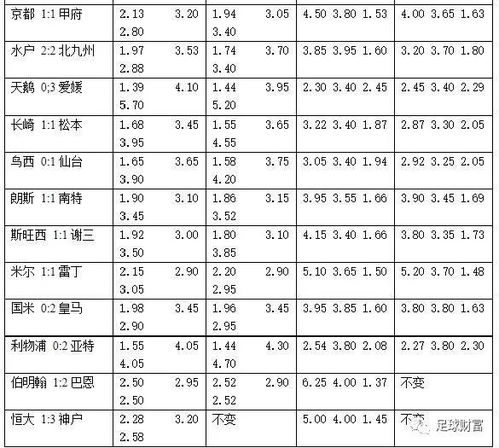 如何深入解析亚盘盘口 1