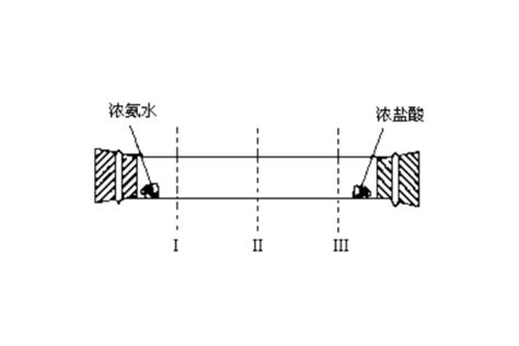 揭秘！氨水浓度到底是多少？ 2